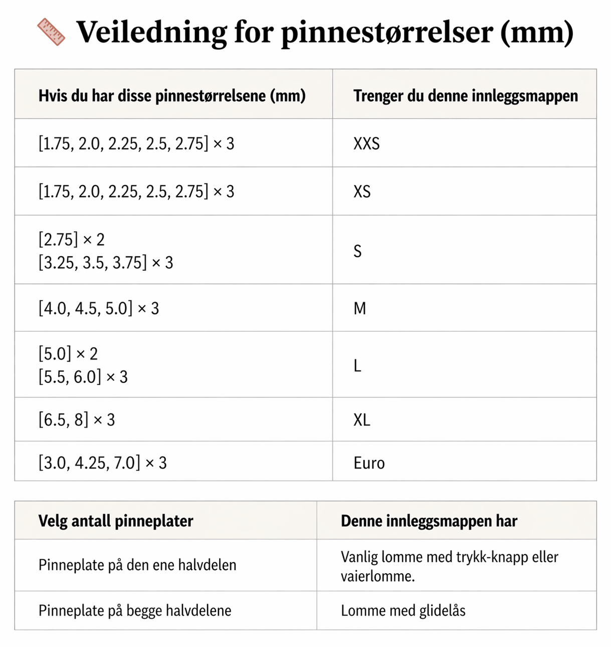 Innleggsside for ekstra pinnetupper – passer ordinær og jumbo perm - Strikkeredet Design - Thread and Maple innleggsmapper for strikkeverktøy