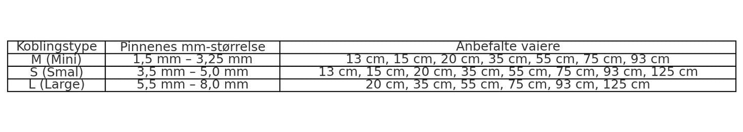 TWIST Lace pinnetupper 8 cm lengde, 1.5 mm - 8.0 mm tykkelse - Strikkeredet Design - Utskiftbare pinnetupper