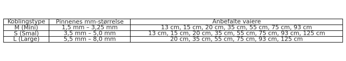 TWIST Lace pinnetupper 8 cm lengde, 1.5 mm - 8.0 mm tykkelse - Strikkeredet Design - Utskiftbare pinnetupper